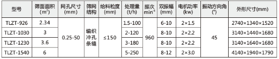 技術參數(shù)